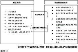 智能賦能，信任重建——數(shù)碼學(xué)習(xí)機產(chǎn)品營銷危機應(yīng)對與創(chuàng)新策劃
