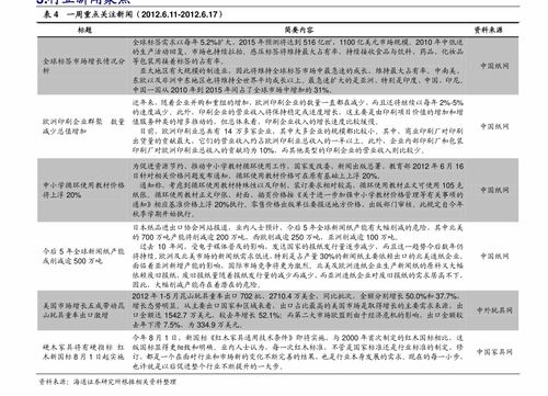 奧迪A6價格全解析 掌握市場脈搏，啟動高端營銷新策略