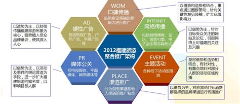 旅游營(yíng)銷推廣計(jì)劃大全與文化主題推廣創(chuàng)新——結(jié)合旅行社運(yùn)作與管理視角的營(yíng)銷方案